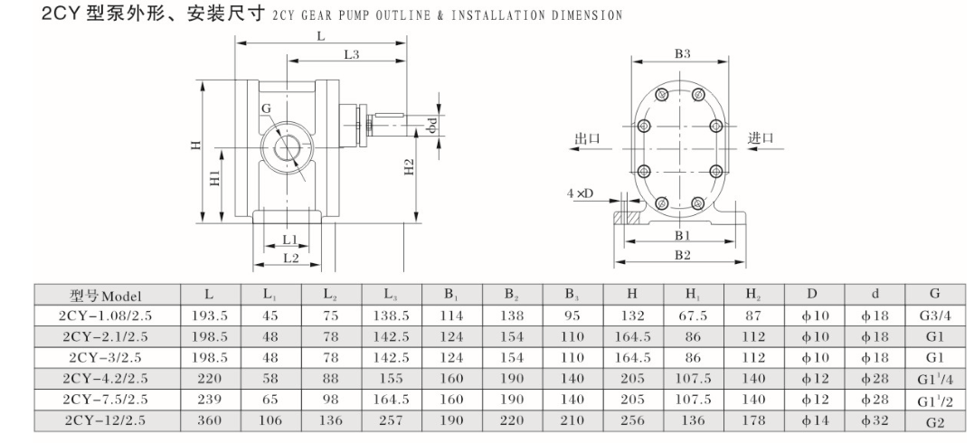 2CY型齒輪潤滑油泵安裝尺寸圖 2CY型齒輪潤滑油泵安裝尺寸圖