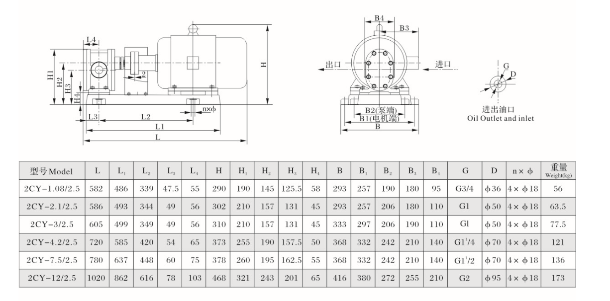 2CY型齒輪潤滑油泵安裝尺寸圖 2CY型齒輪潤滑油泵安裝尺寸圖