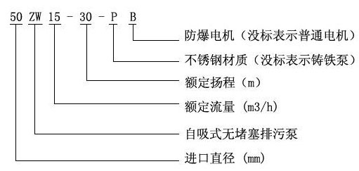 ZW自吸式排污泵型號(hào)意義 ZW自吸式排污泵型號(hào)意義