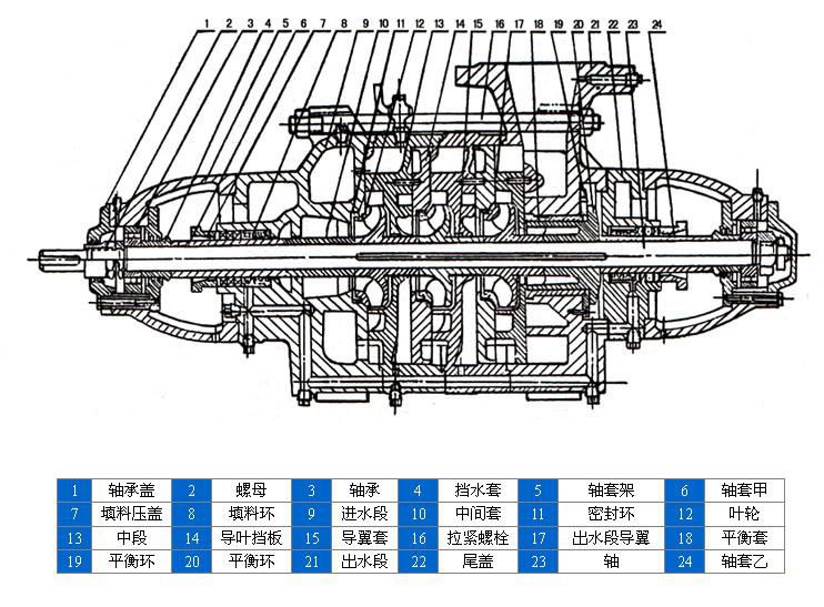 D、DG型臥式多級(jí)離心泵安裝結(jié)構(gòu)圖