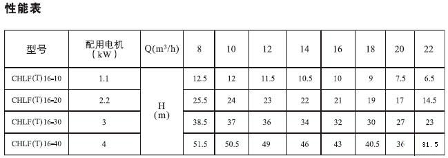 CHLF(T)輕型不銹鋼多級(jí)離心泵