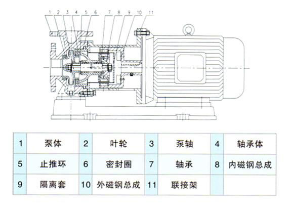 CQB型磁力驅(qū)動(dòng)泵安裝尺寸圖 CQB型磁力驅(qū)動(dòng)泵安裝尺寸圖