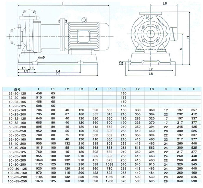 CQB型磁力驅(qū)動(dòng)泵安裝尺寸圖 CQB型磁力驅(qū)動(dòng)泵安裝尺寸圖