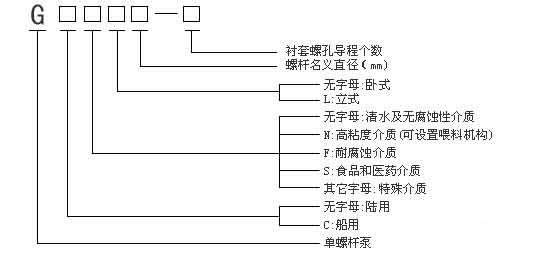 單螺桿泵型號 單螺桿泵型號